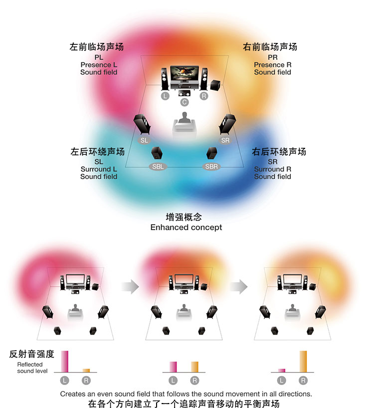 狗万旗舰AV前置功放CX-A5100软件重要更新